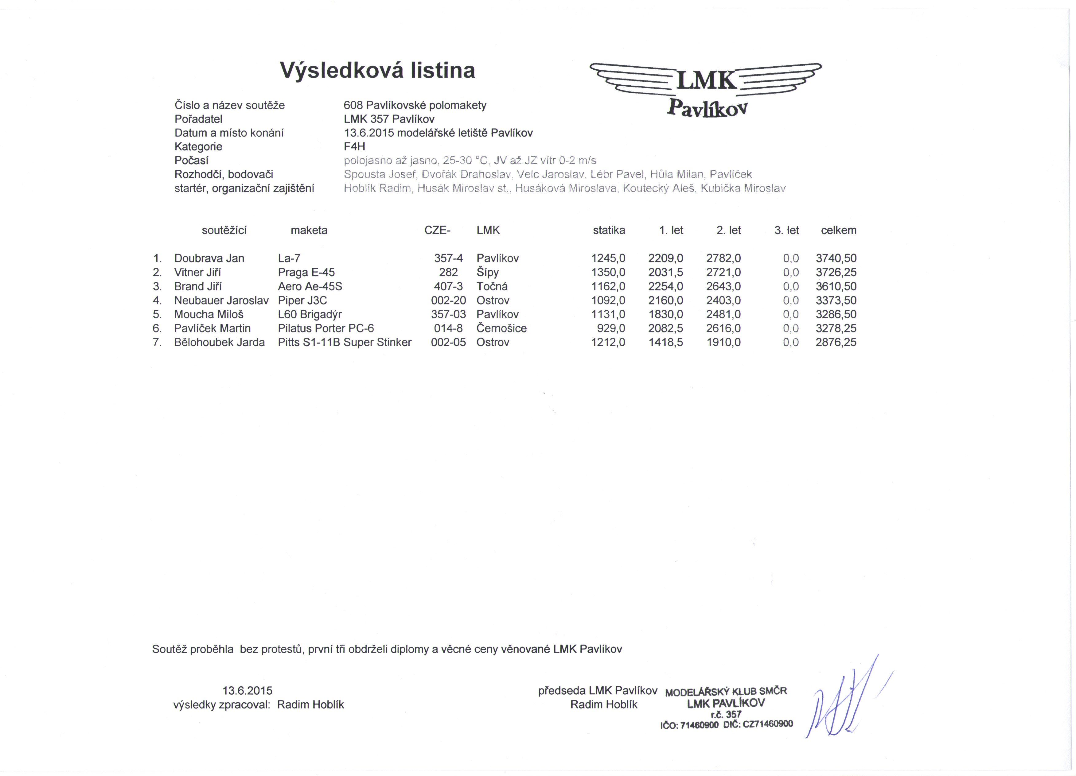 výsledková listina F4H 2015.